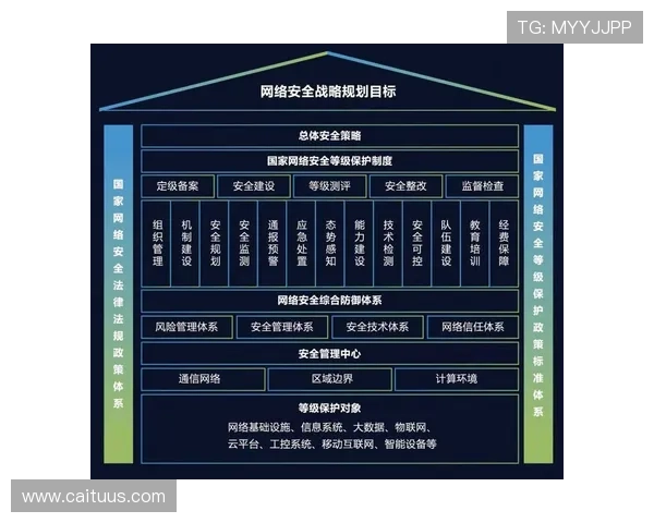真人视讯注册中心的安全策略与隐私保护措施，保障用户信息安全与账号安全
